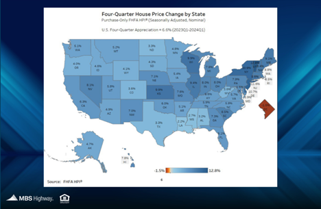 Home Prices Hitting Highs